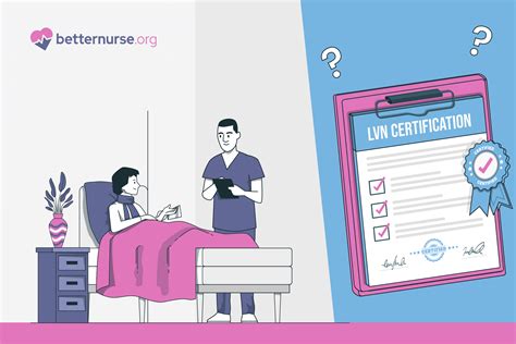 what is an lvn